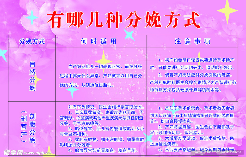 分娩方式