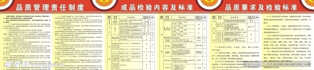 品质管理责任制度