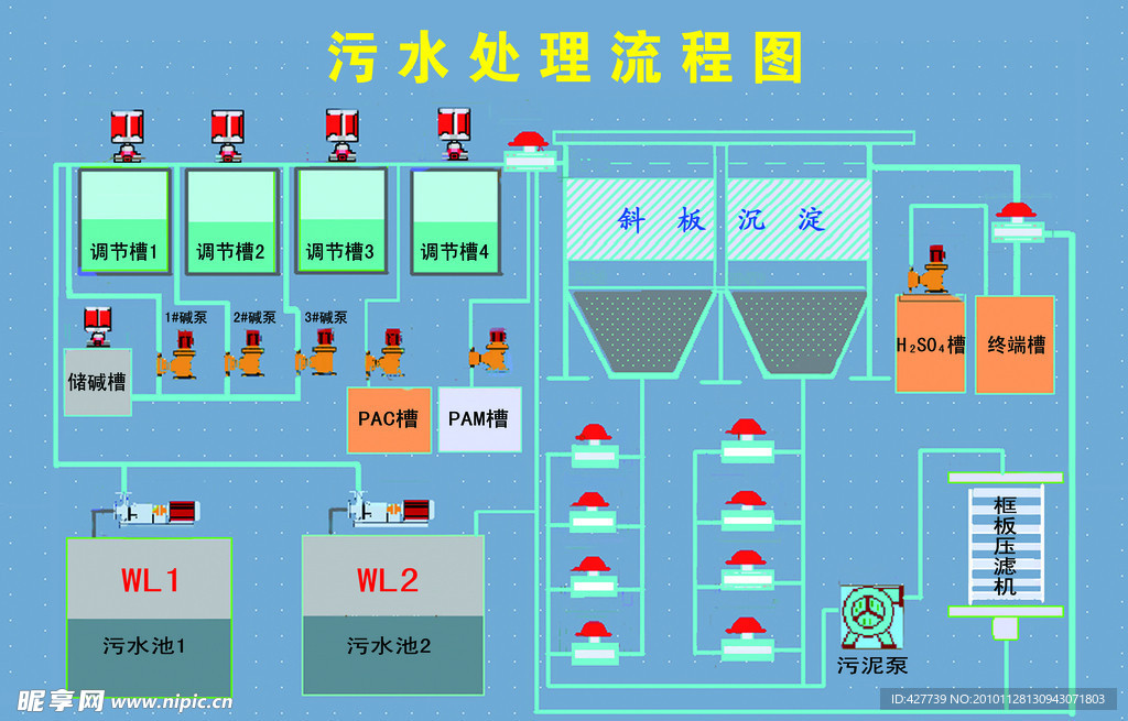 污水处理流程图