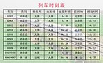 列车时刻表