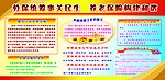 劳保统筹和养老保险展板