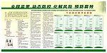廉政风险防控展版