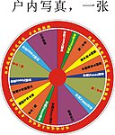 转盘