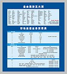 自由遨游五大洲