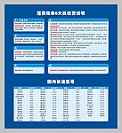 收费说明
