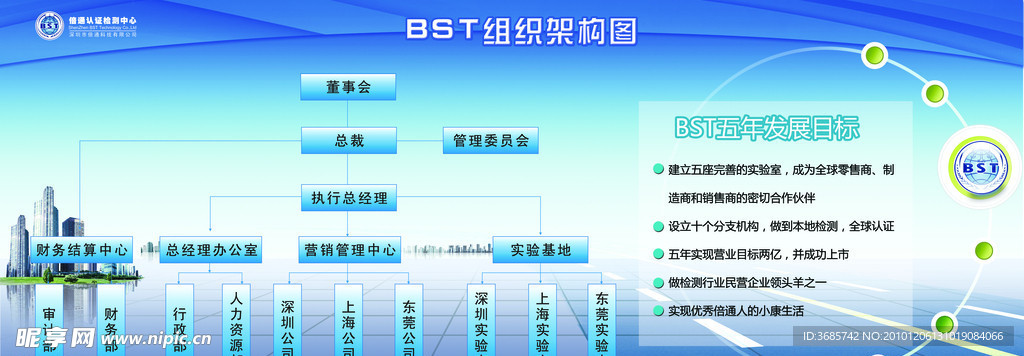 文化墙组织架构