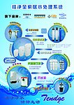 净水器宣传