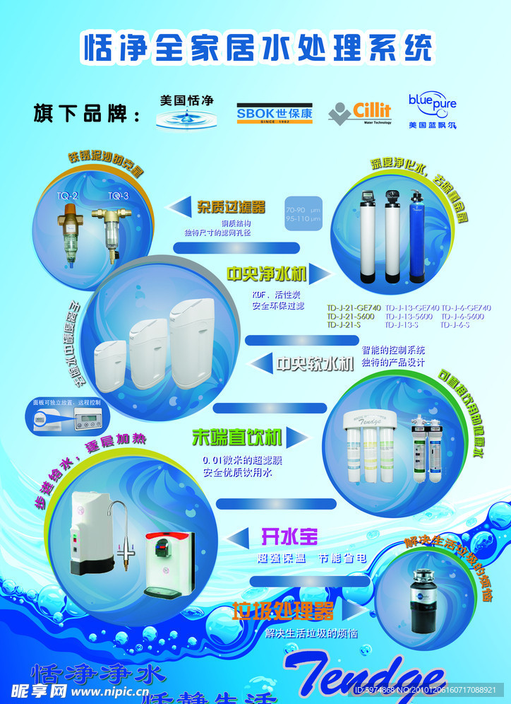 净水器宣传