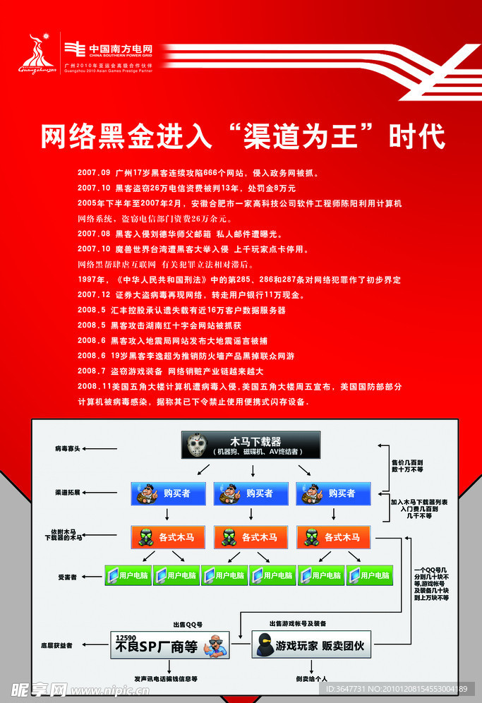 网络黑金