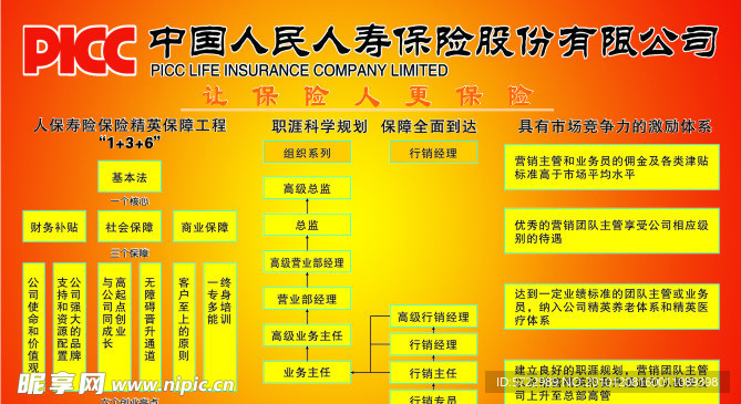 人保寿险保险精英保障工程