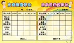 文明就餐评比