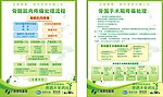 骨伤医院板报