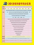 3D游戏和值号码分区表