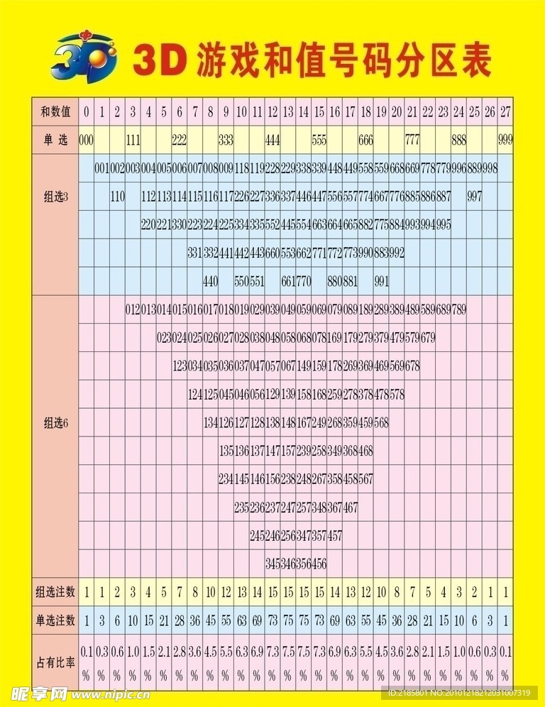 3d游戏和值号码分区表图片