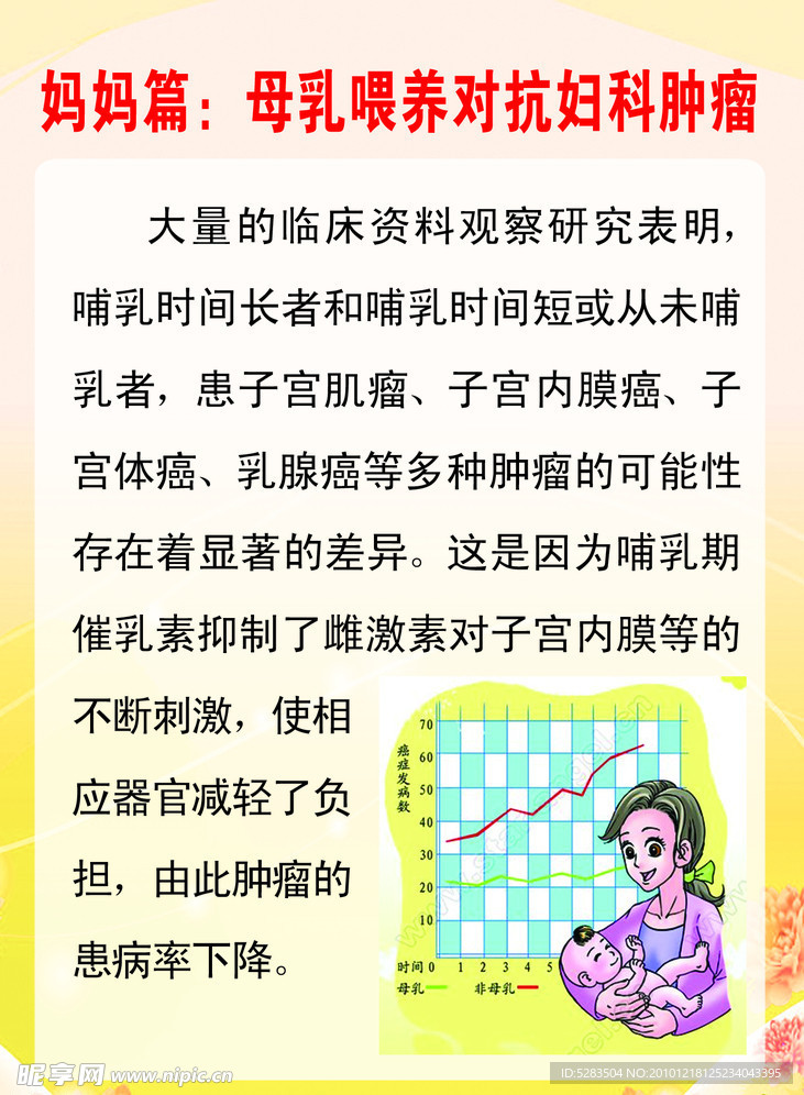 妈妈篇 母乳喂养对抗妇科肿瘤