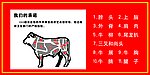 牛肉分解图