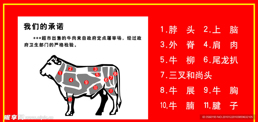 牛肉分解图