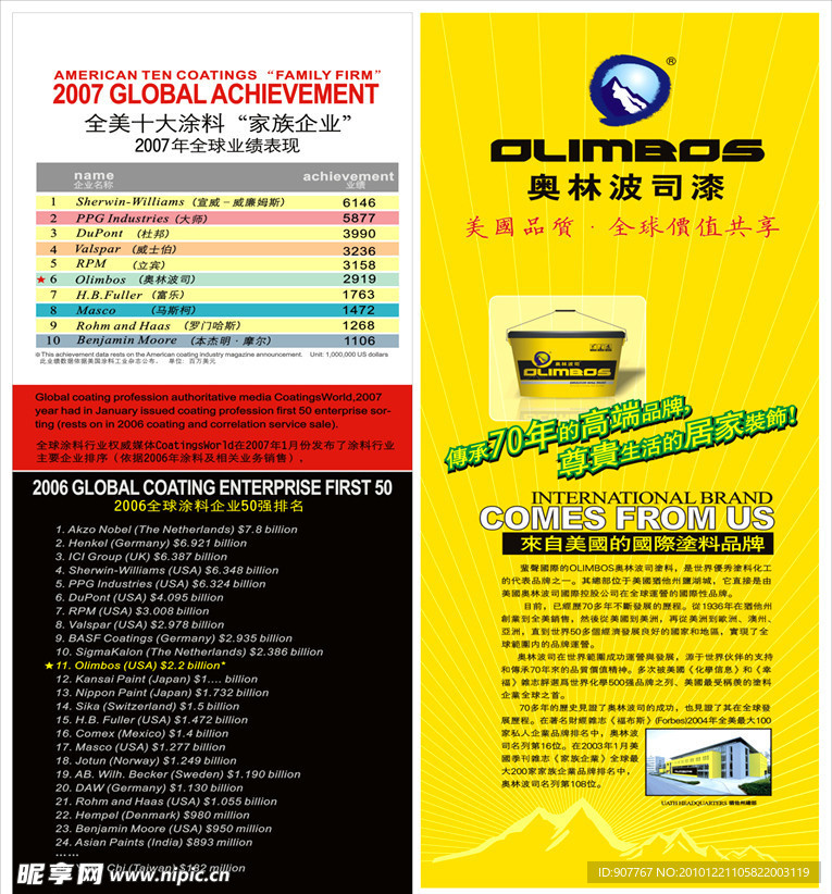 奥林波司漆 涂料全球排名榜