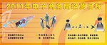 邮政板报