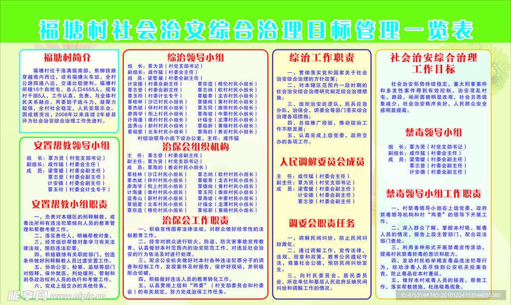 治理目标管理一览表
