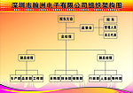 架构图