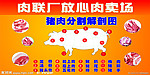 猪肉分解图