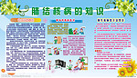 肺结核病 展板