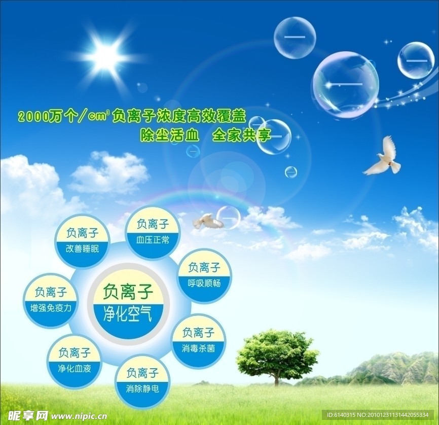 负离子对比海报