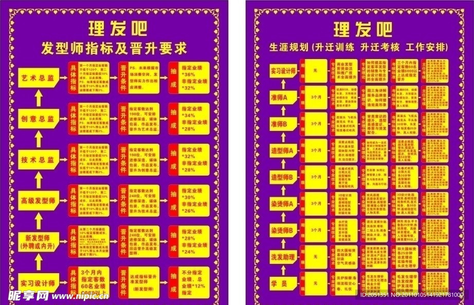 美发店发型师晋升考核 生涯规划