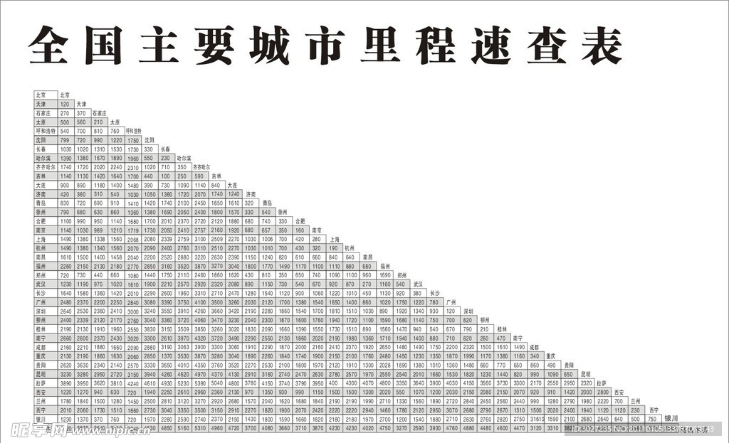 全国主要城市里程速查表