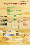 中医五行心理疗法