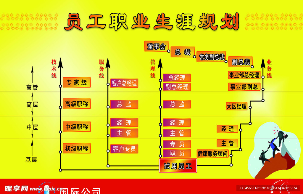 企业员工规划图