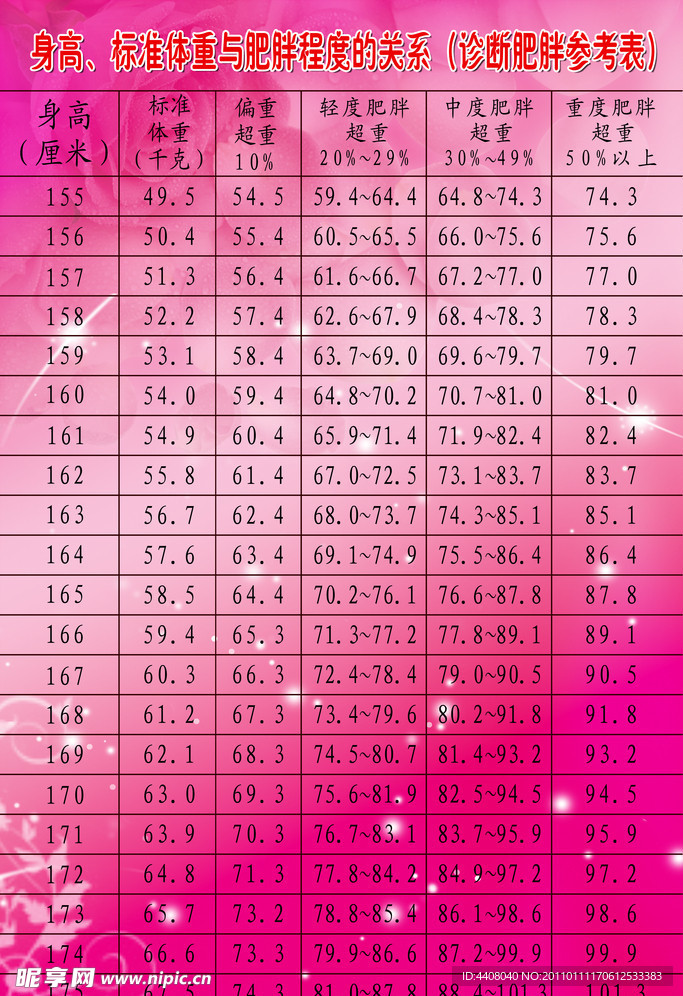 瘦身广告