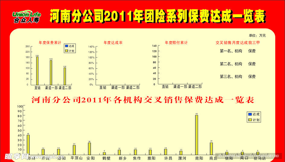 保费达成一览表