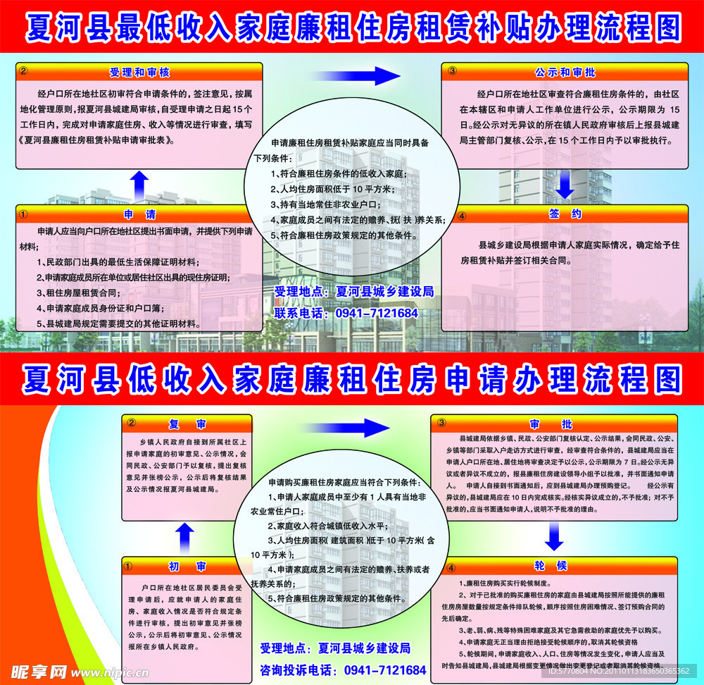 廉租房展板