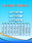 房地产规章制度
