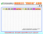 邮政银行营销表