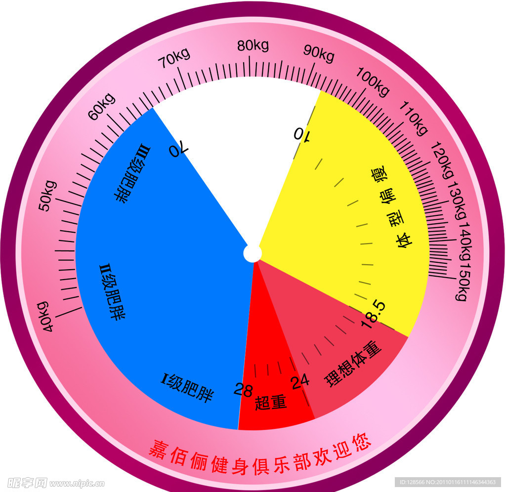 体重表