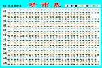 2011晴雨表