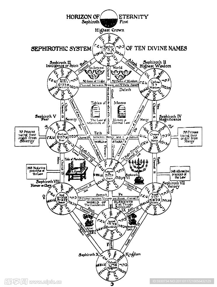 eva 卡巴拉 生命之树（扣好）