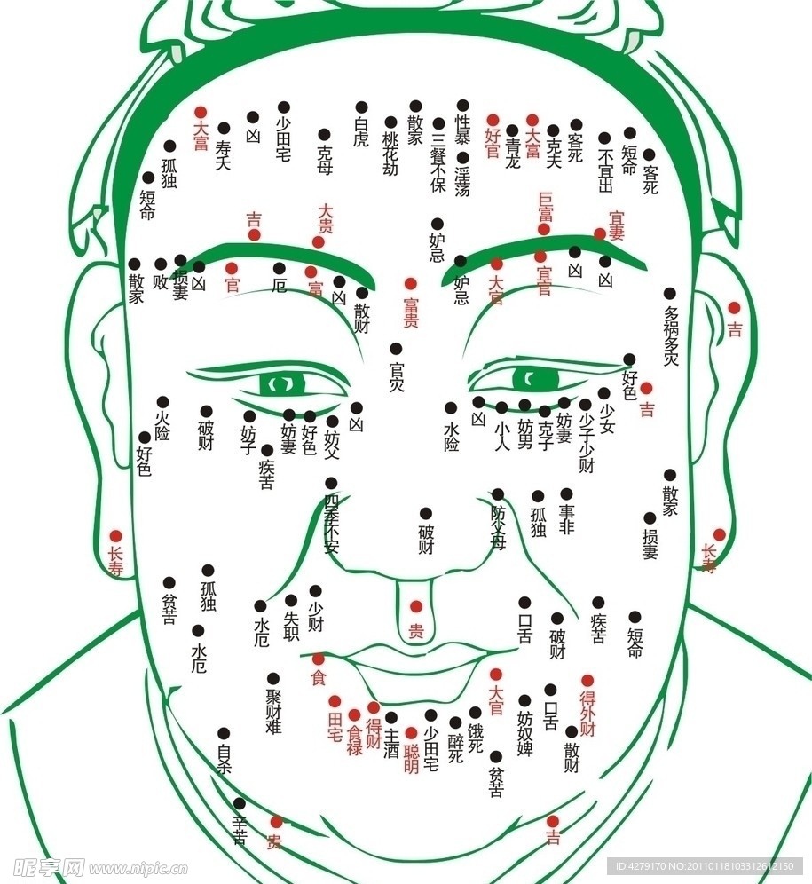 痣像图