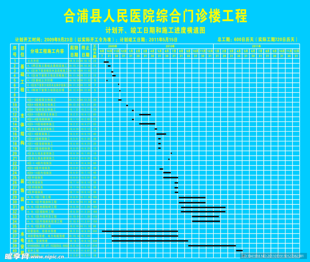 工程进程表