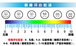 癌痛评估脸谱