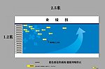 业绩牌