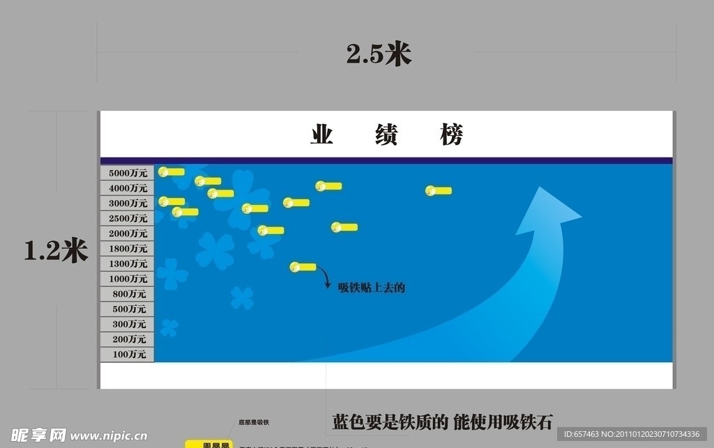 业绩牌