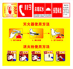 灭火器使用方法