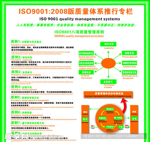 ISO9001质量体系推行专栏