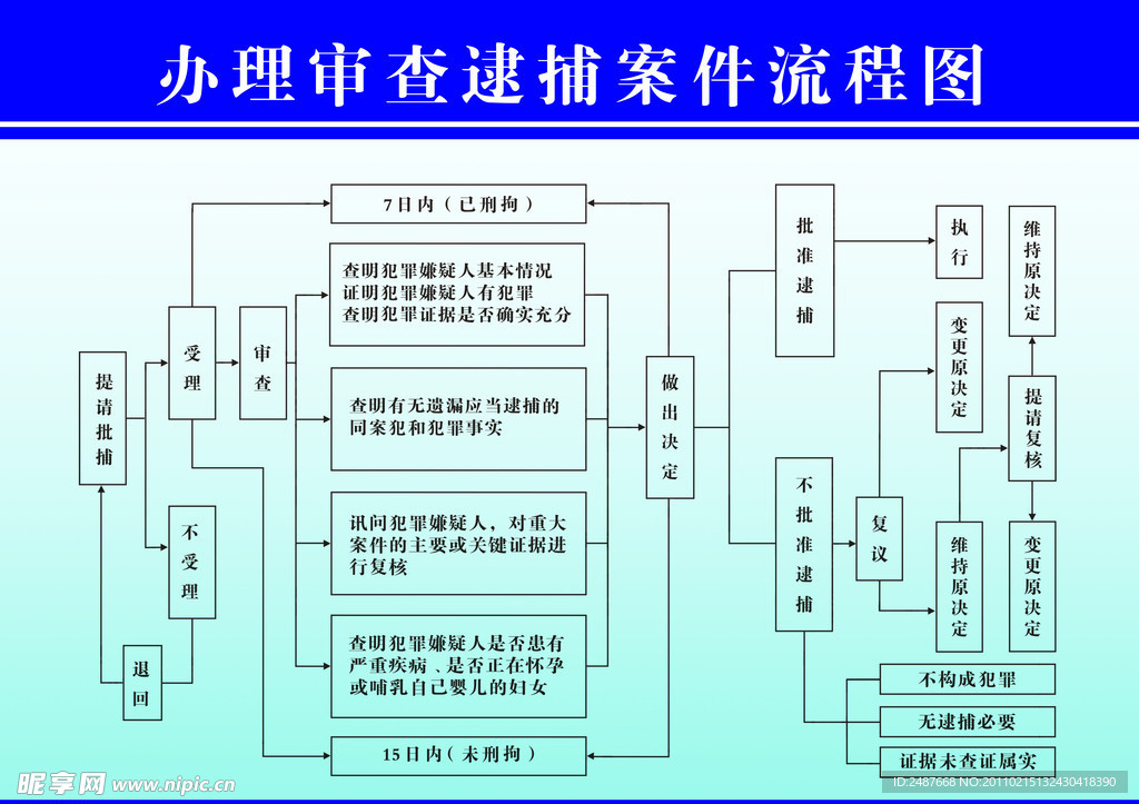 逮捕流程图