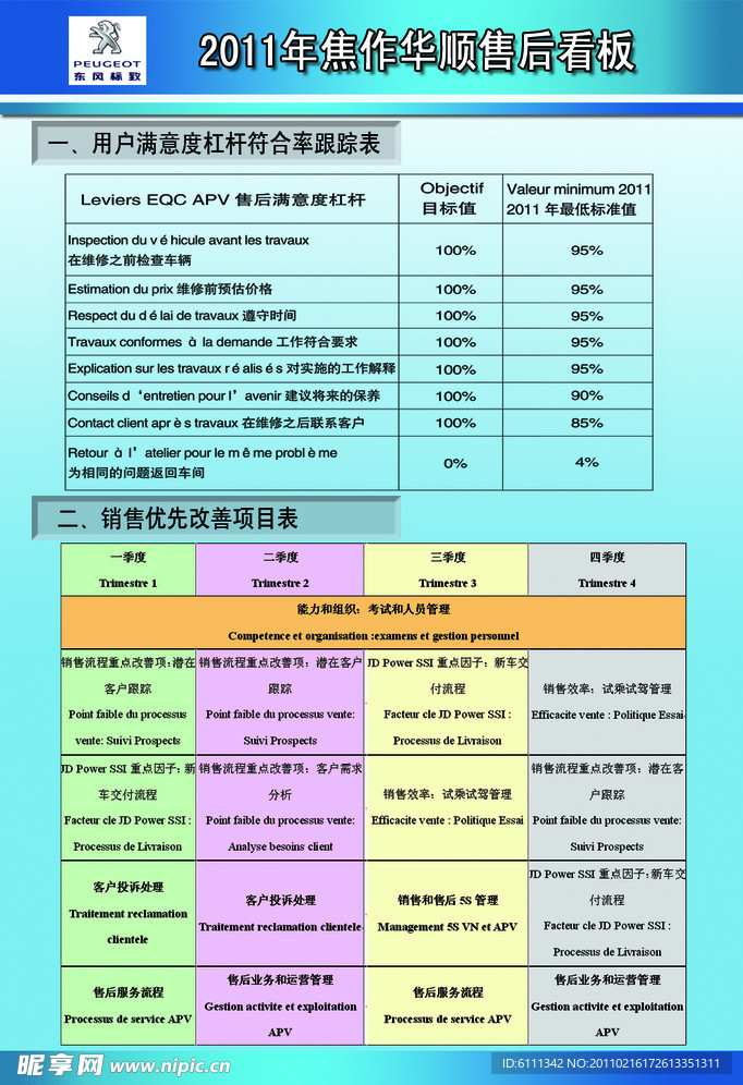 销售看板和售后看板