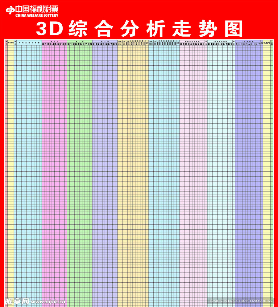 最新福彩3D走势图